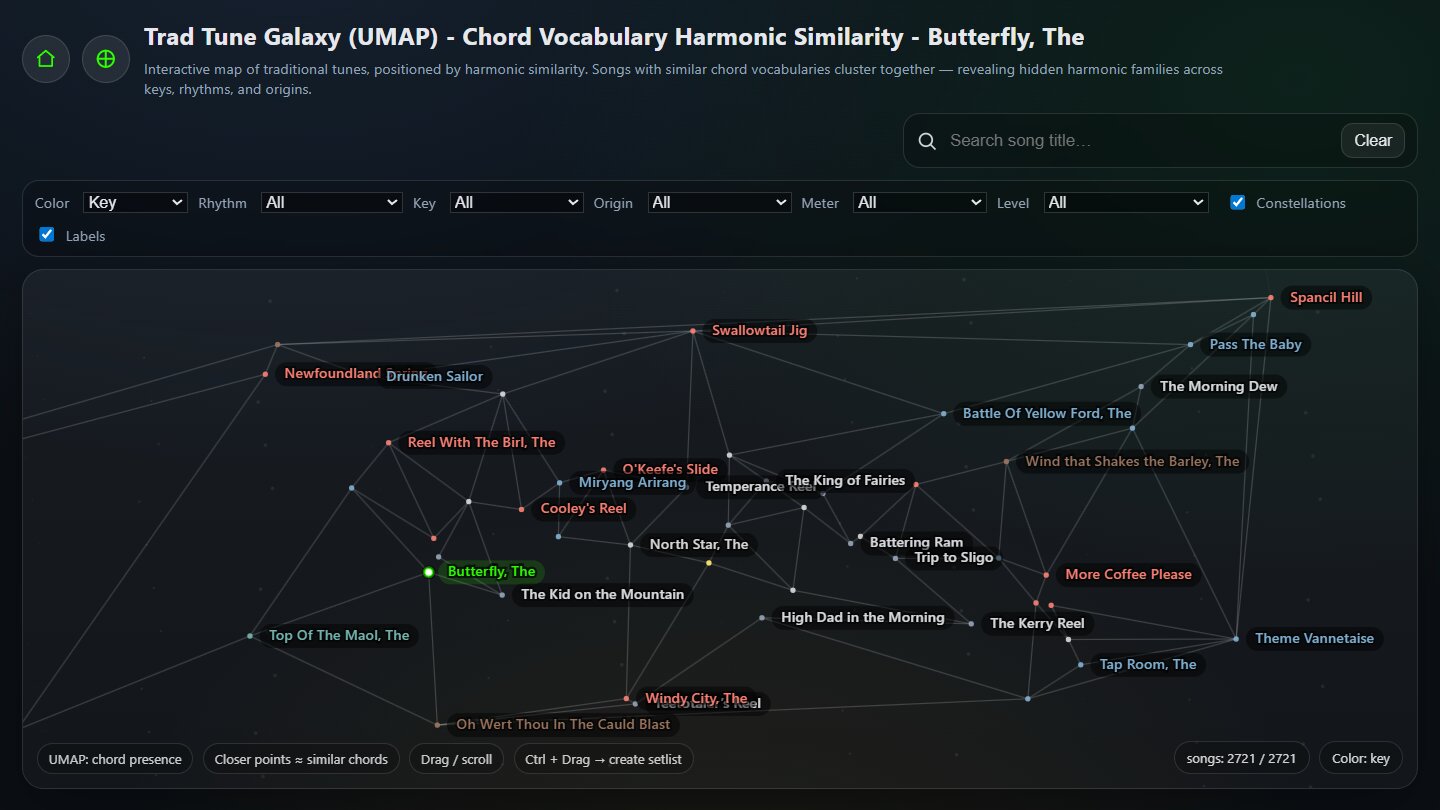 Chord transitions for The Butterfly